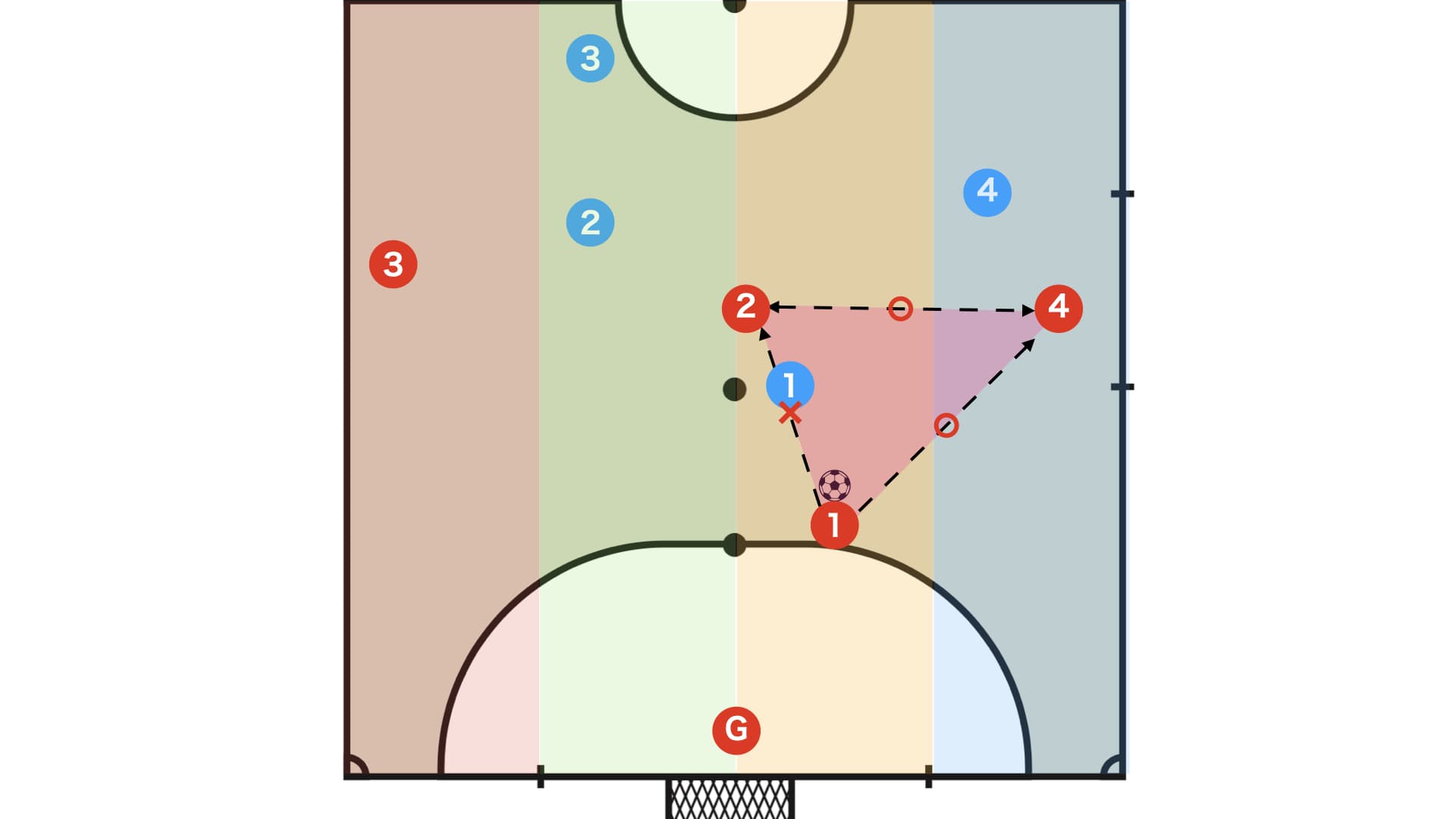 悪い例：パスラインが3つ無い