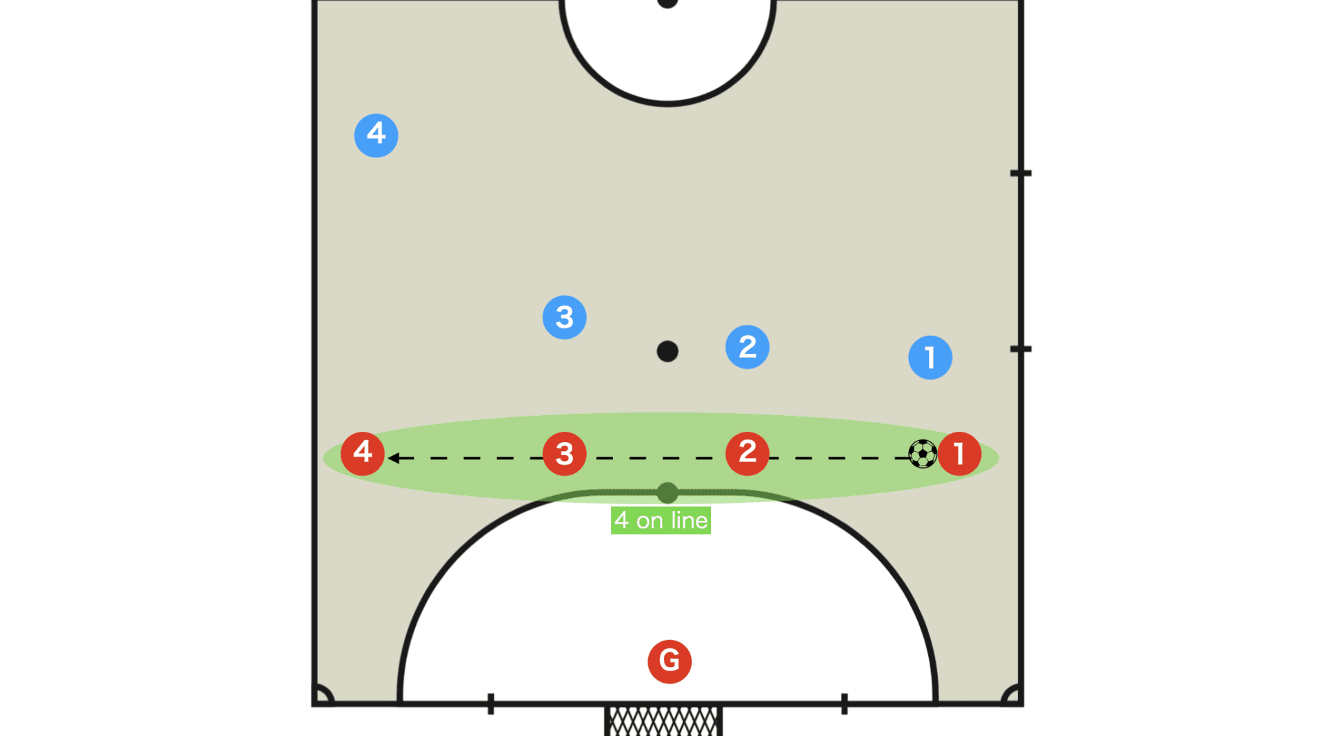 クワトロ 4 on line