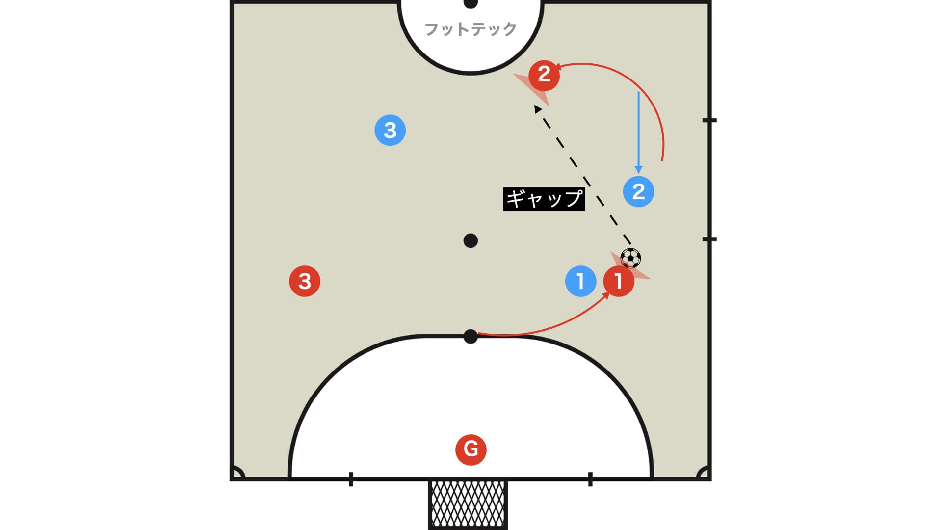 味方がカットインした場合