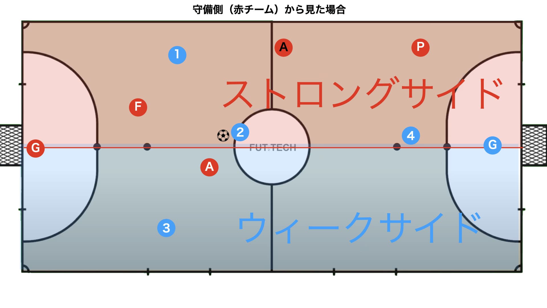 【チェスから習う】ストロングサイドとウィークサイドを考える３つの優位性