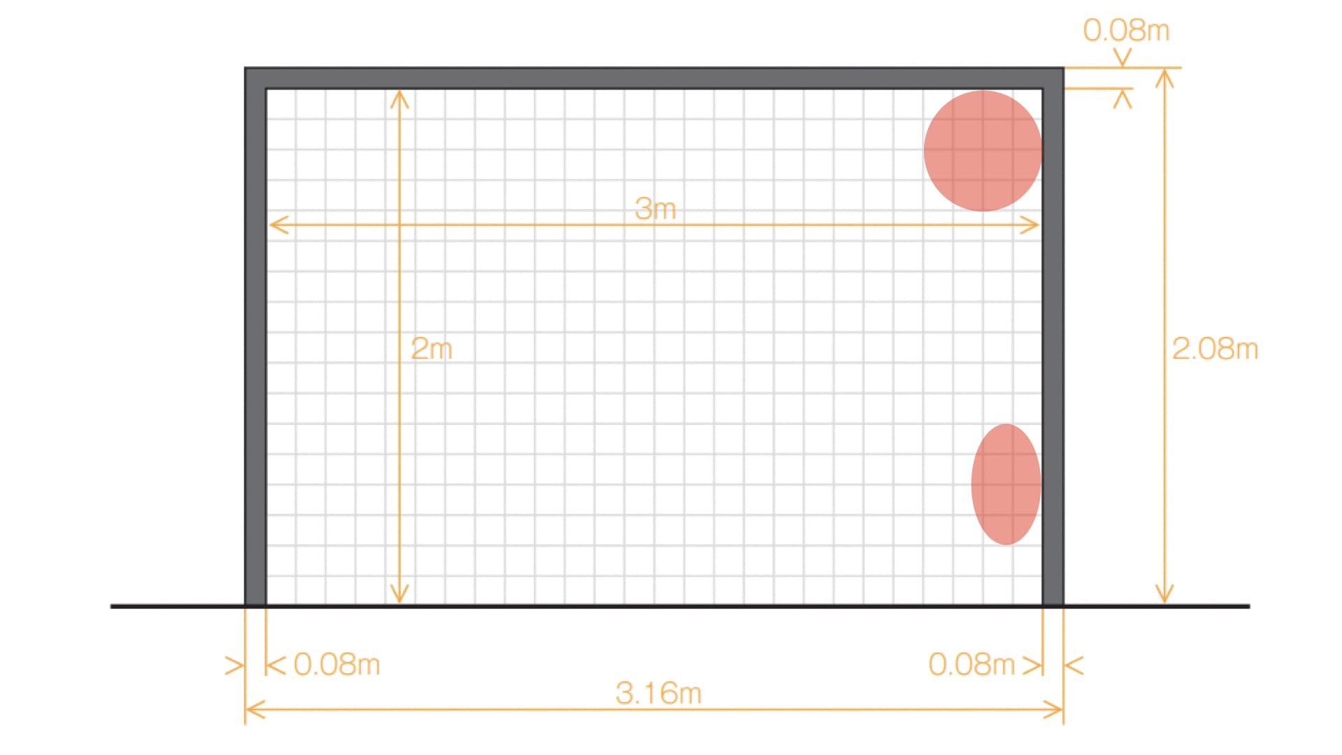 狙うべきコースはニア