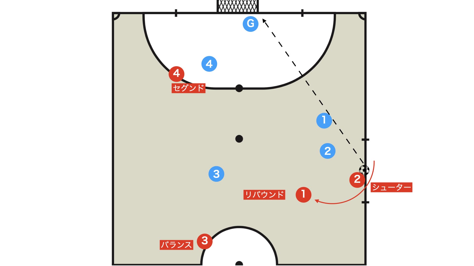 【これ一つでOK】敵陣キックイン　チョンドン　かんぜんマニュアル