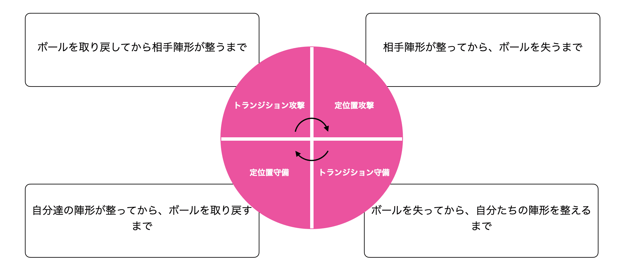 ４大局面　概要