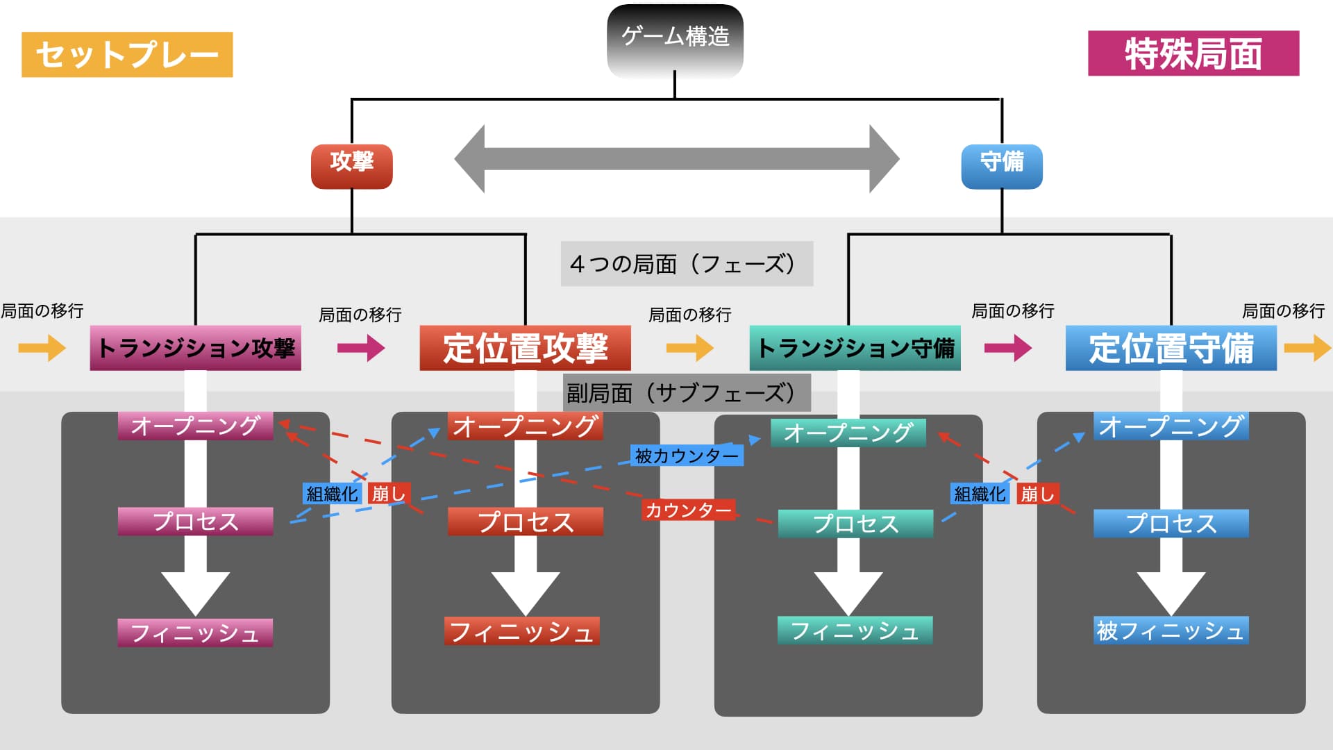 フットサル戦術の全体像
