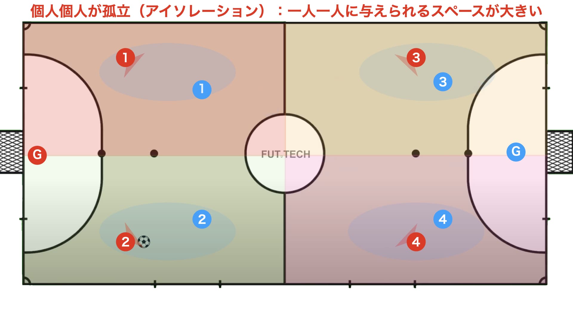 【個の力を生かすのに最適】ピヴォを二枚配置したボックス型(2-2)戦術