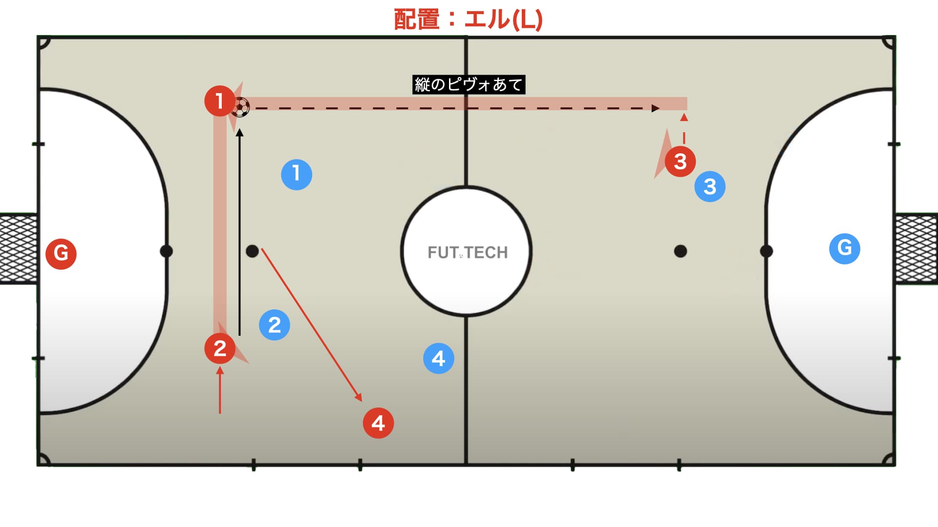 フットサル　ピヴォ当てとエル