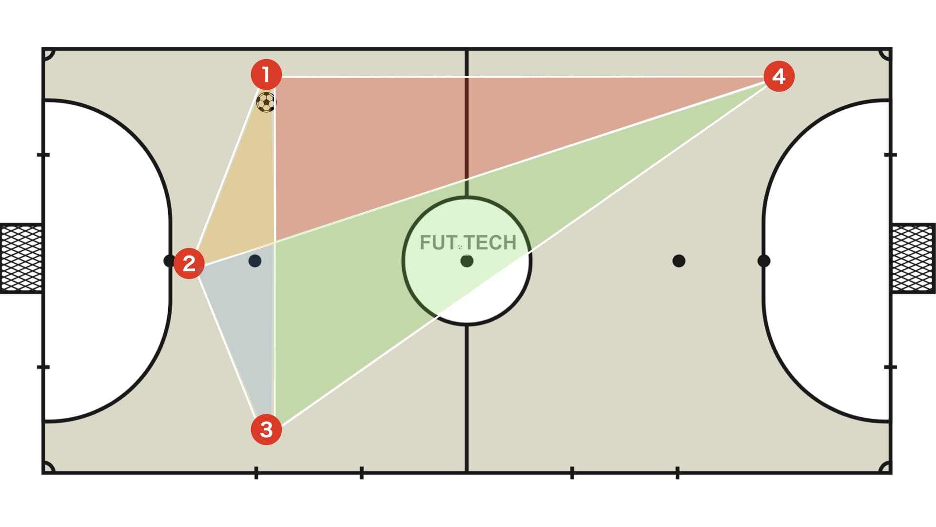 【概要】フットサル3人組の関係（3 on lineとトライアングル）