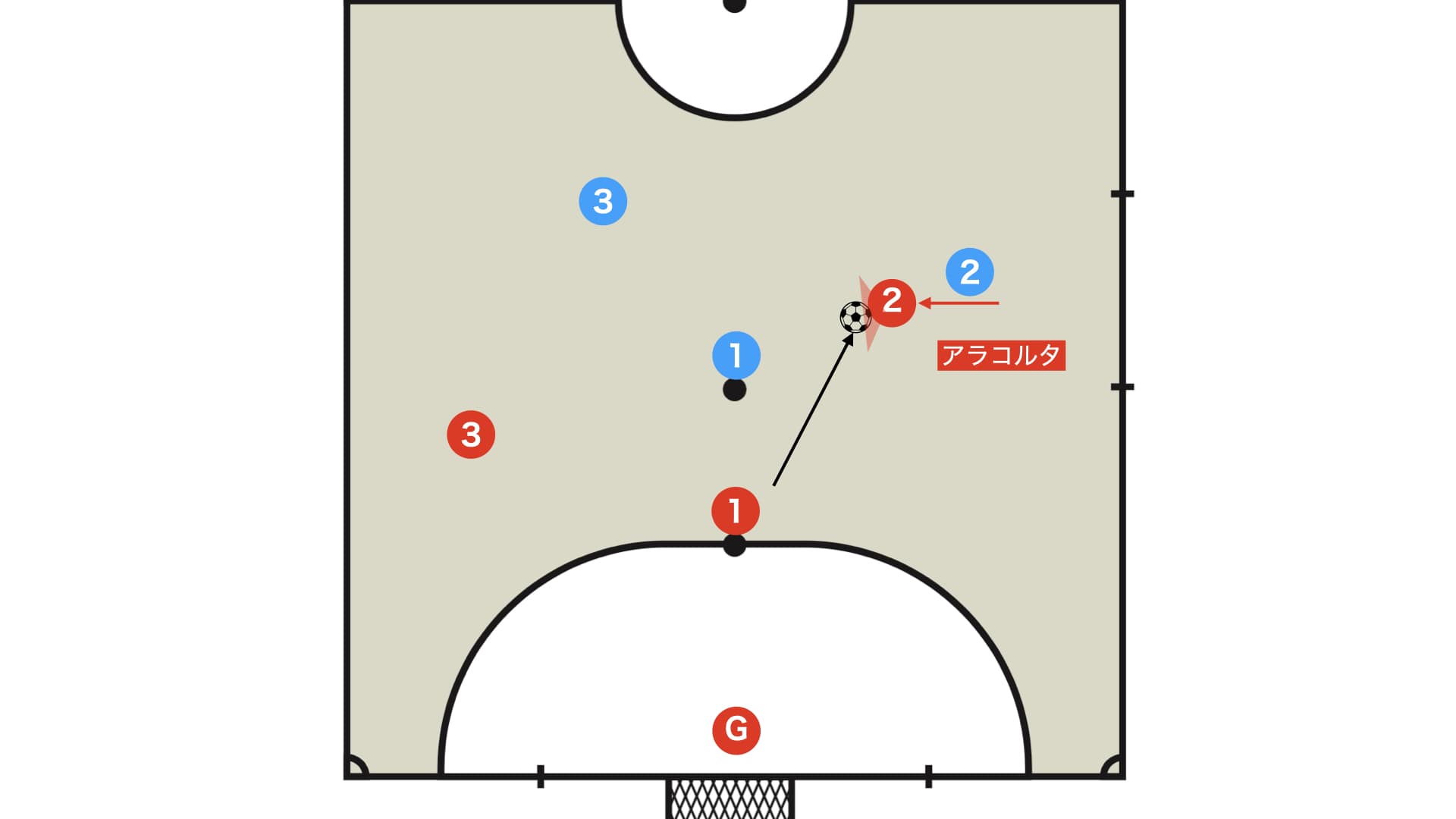 ア・ラ・コルタ