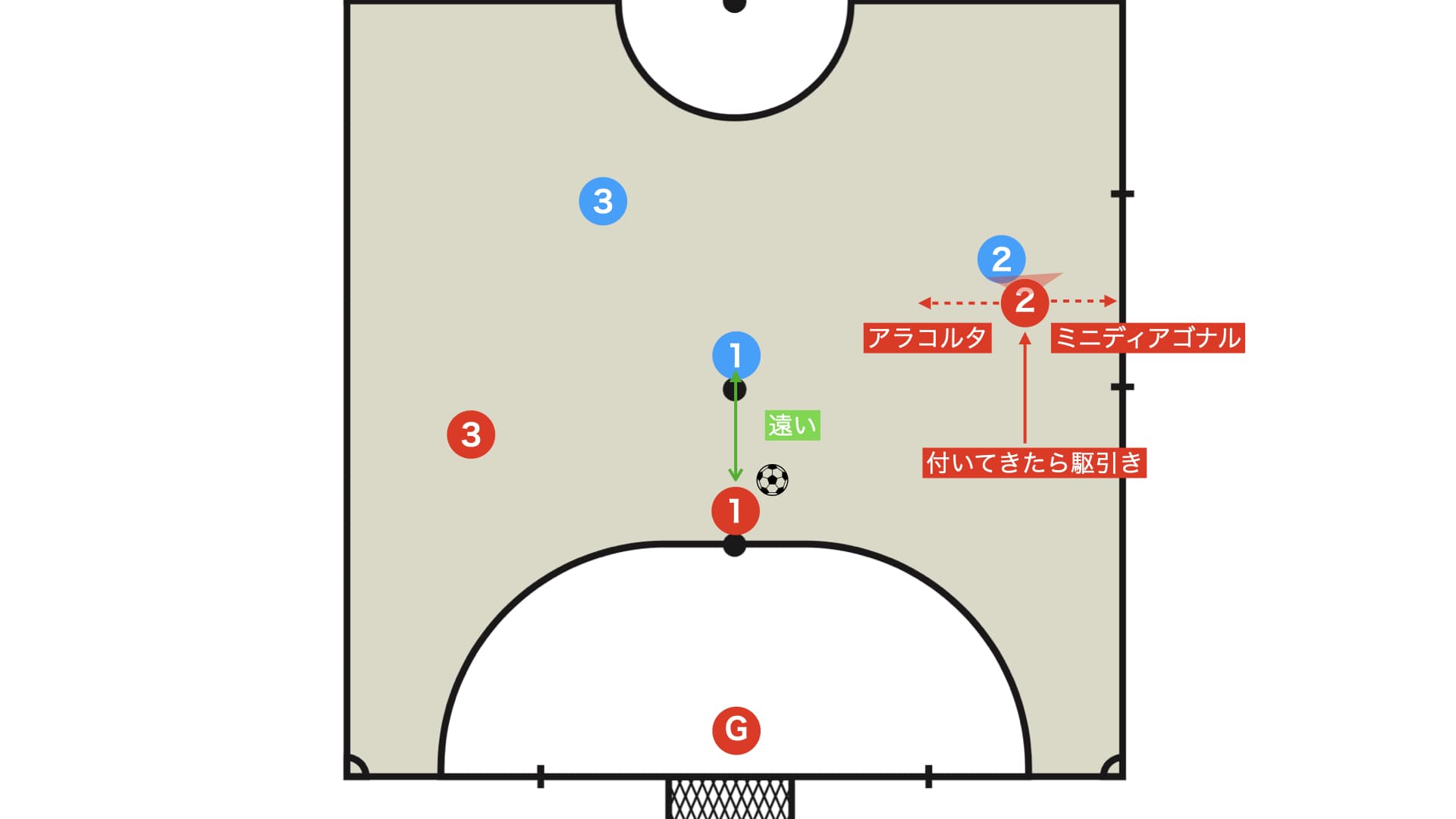 左右の駆け引き