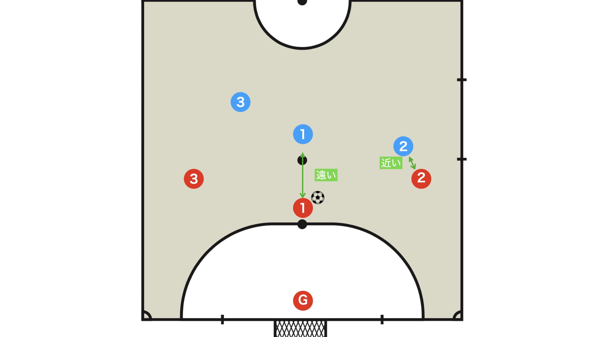 2人組の関係 アラの駆け引き（アラコルタ、ミニディアゴナル、中押し出し）