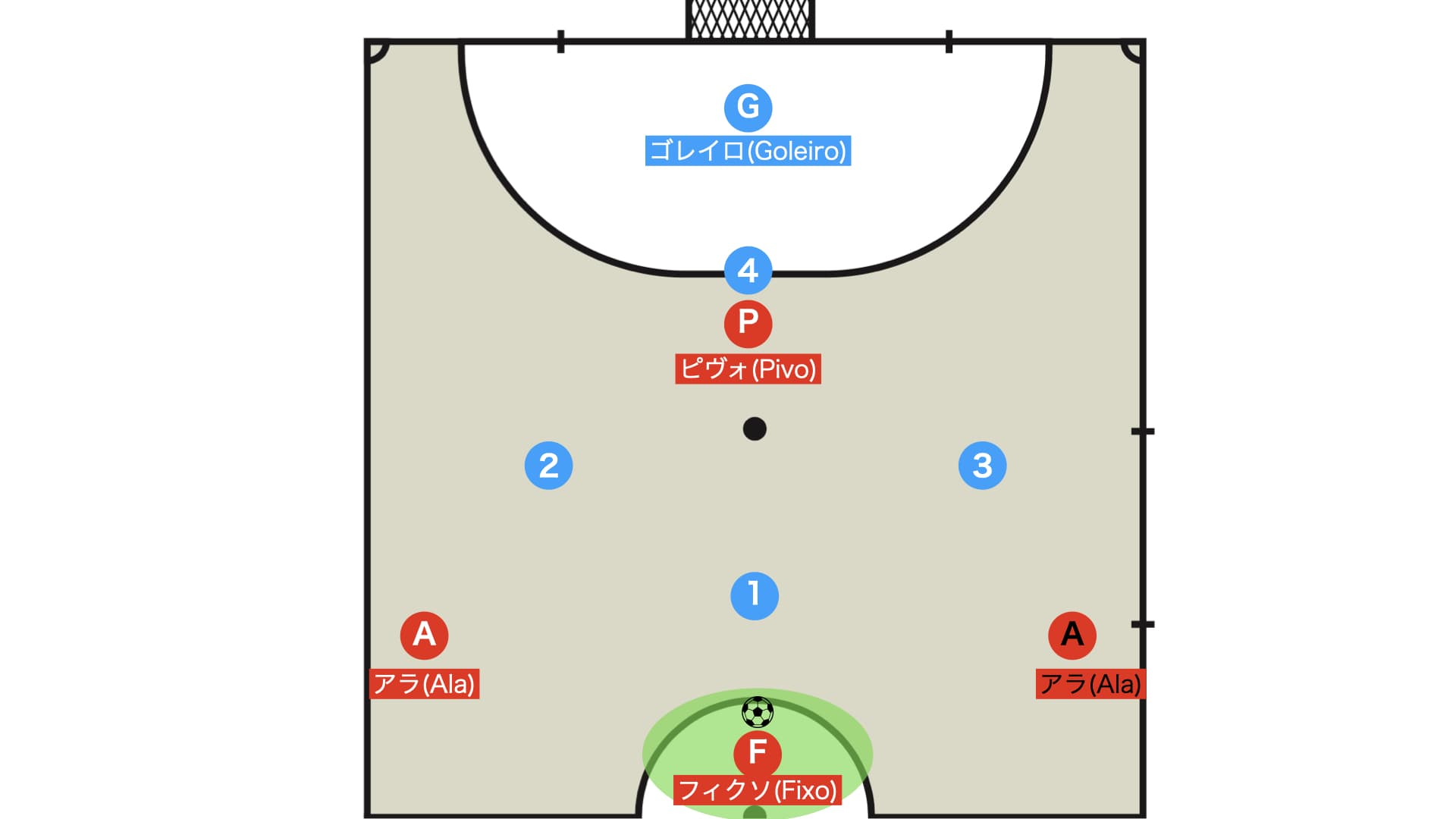 フットサル フィクソ ポジション解説