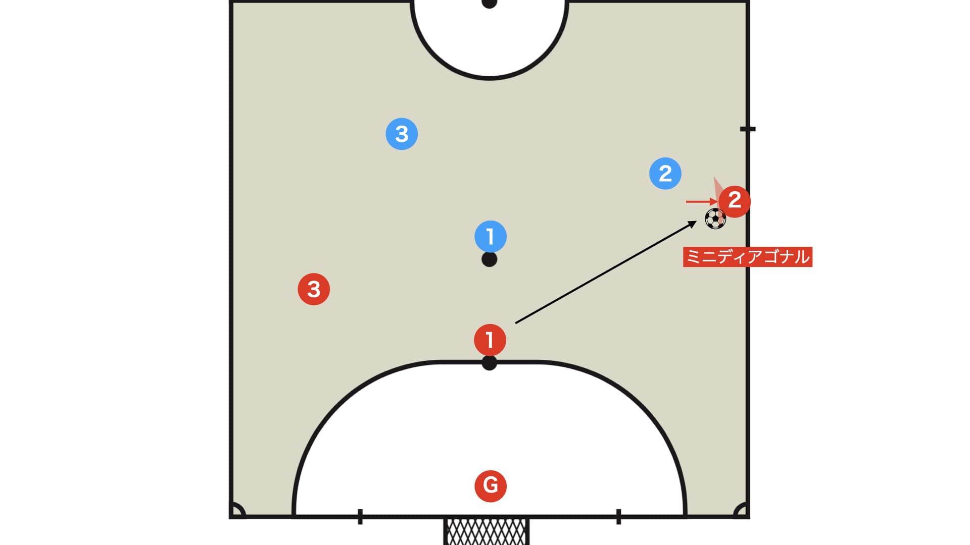 ミニディアゴナル