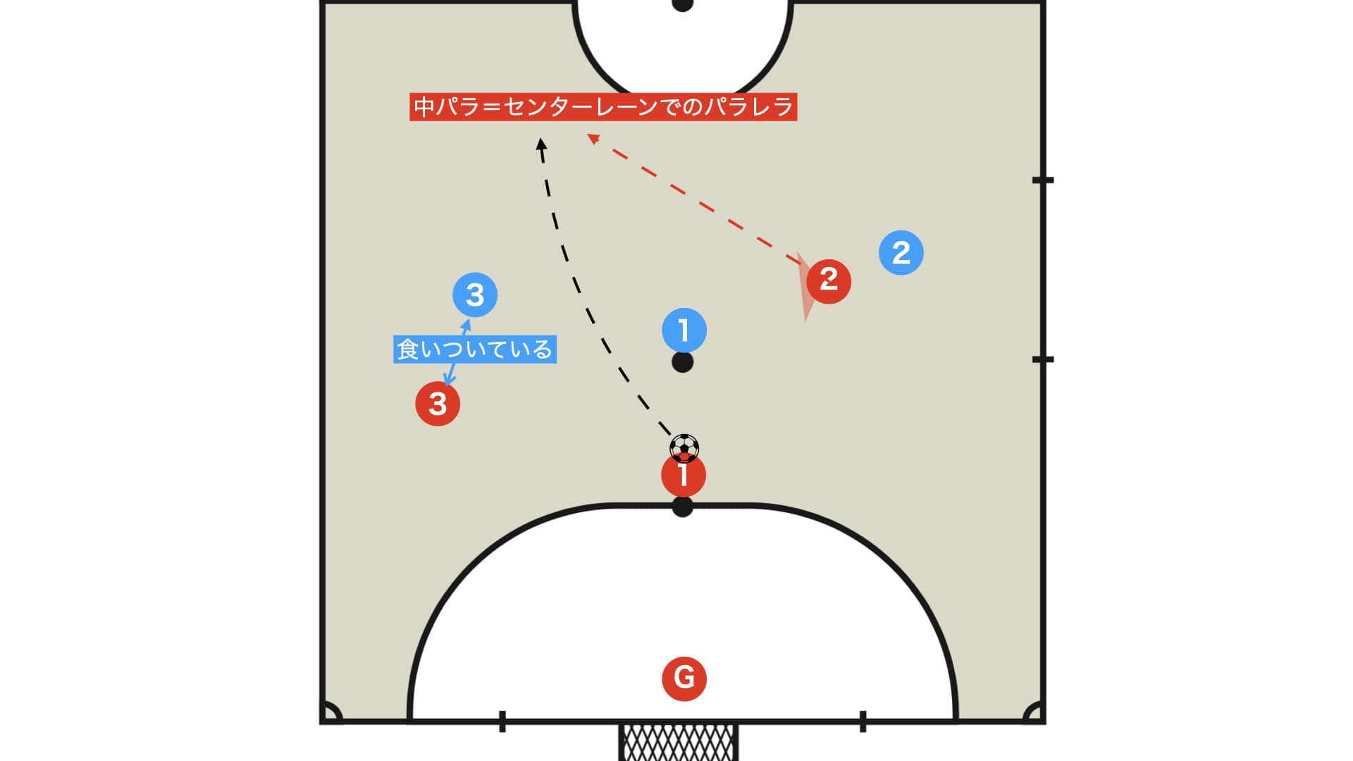 中パラ（センターレーンでのパラレラ）