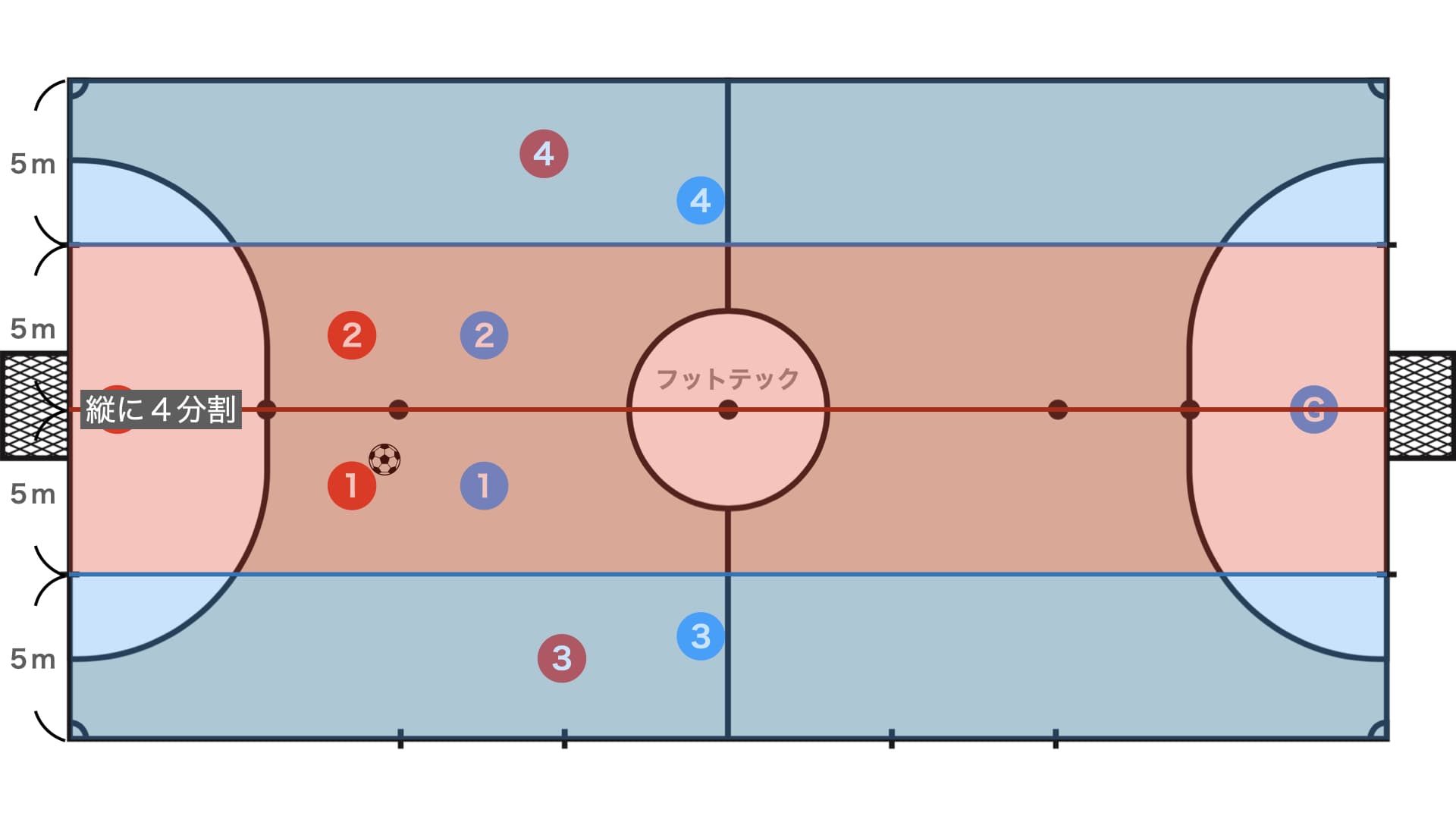 【定位置攻撃】4-0（クワトロ）ローテーション 完全マニュアル