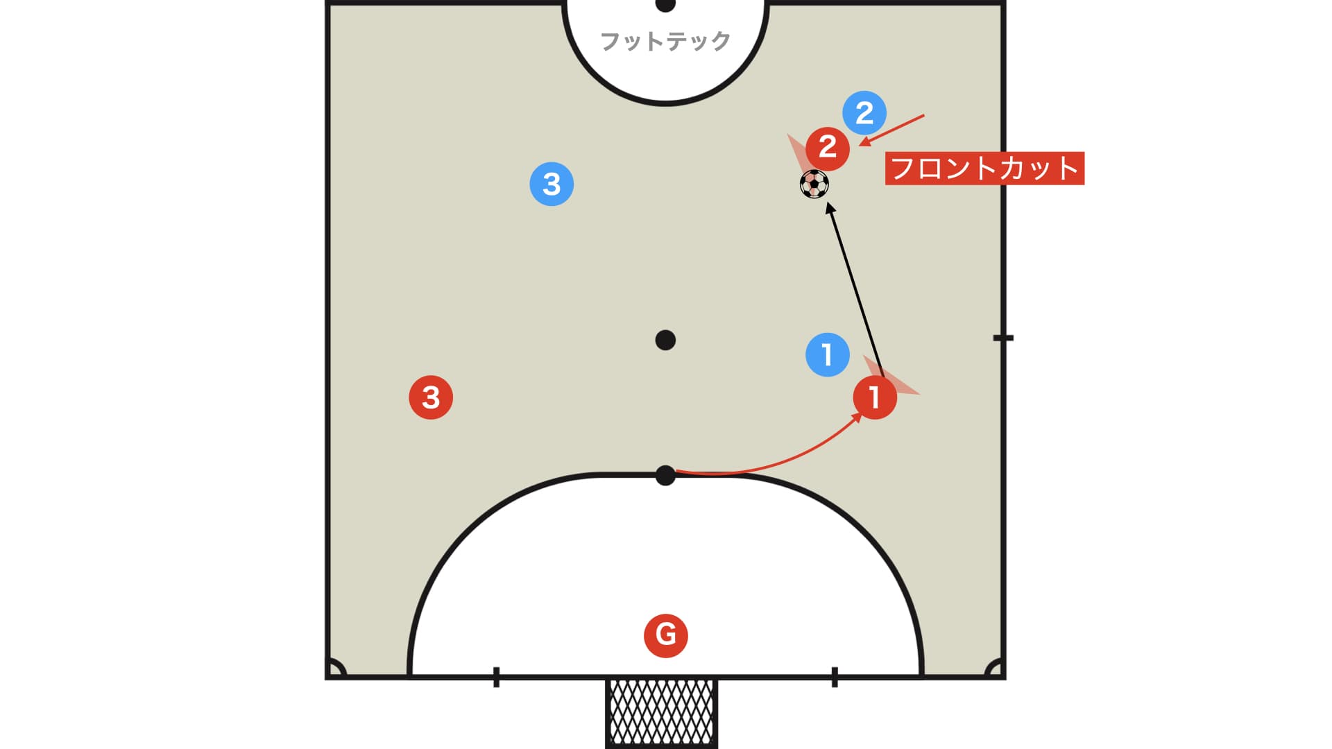 フロントカット（ア・ラ・コルタ）