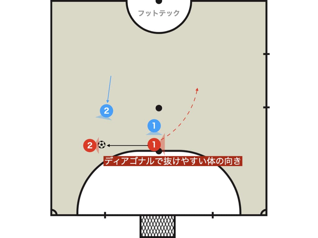 フットサル ピサーダ ディアゴナル