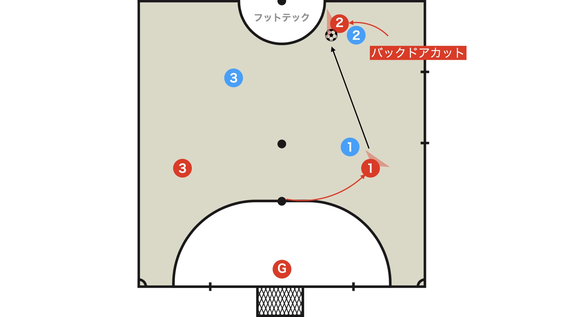 バックドアカット（プエルタアトラス）