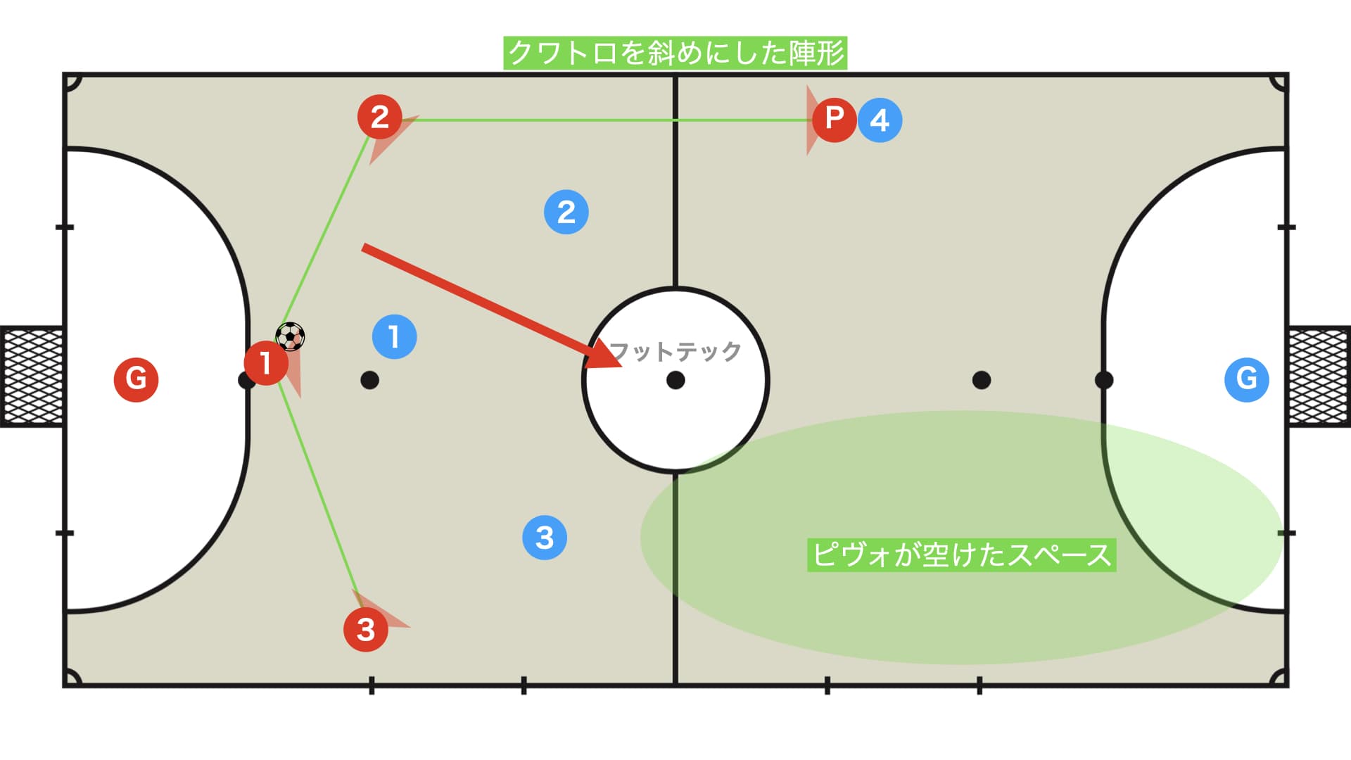 【ゾーンDFを攻略】偽ピヴォ旋回（ヘドンド）