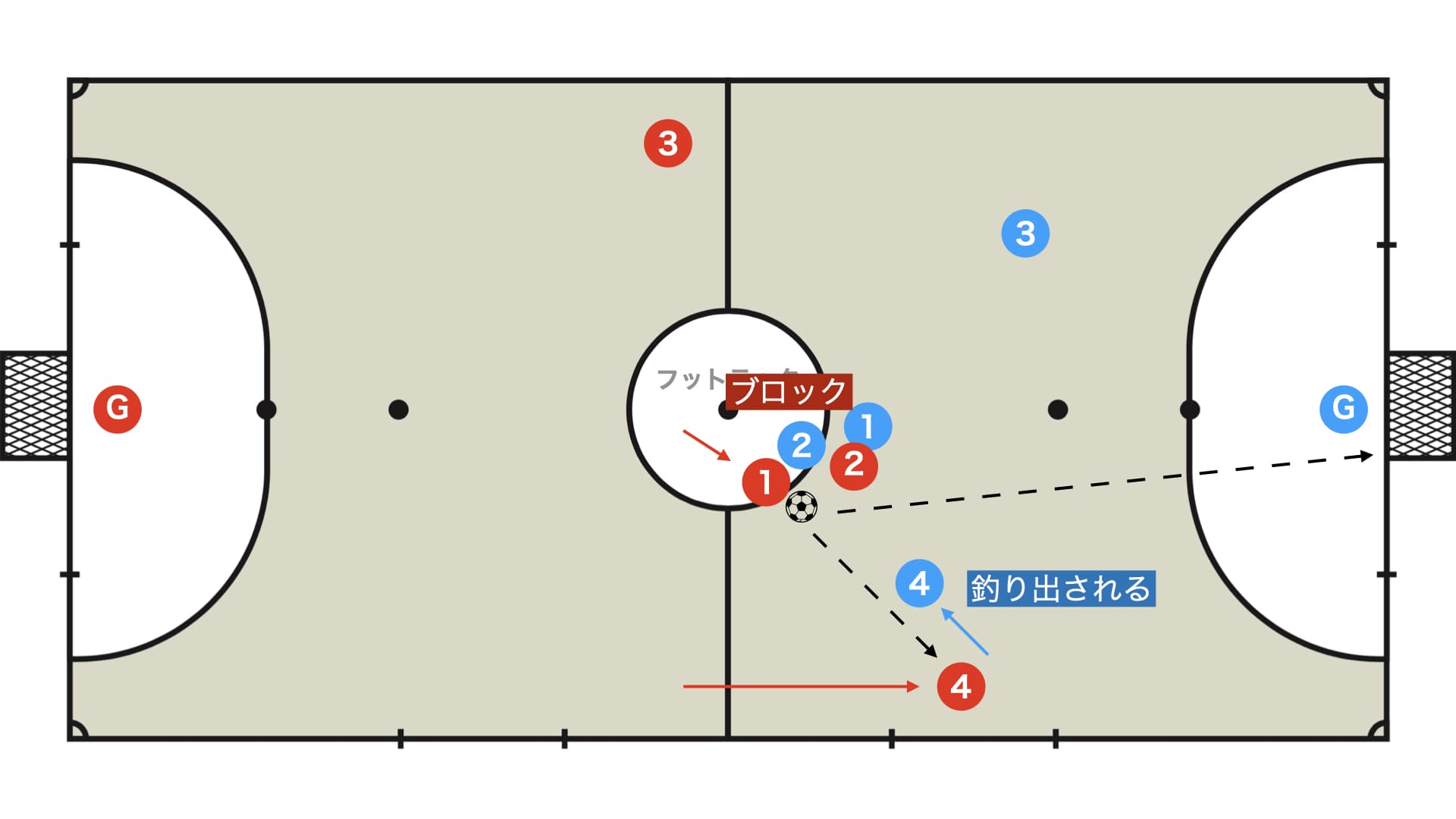 【チームに一つは欲しい】キックオフ戦術（サインプレー）アイデア集