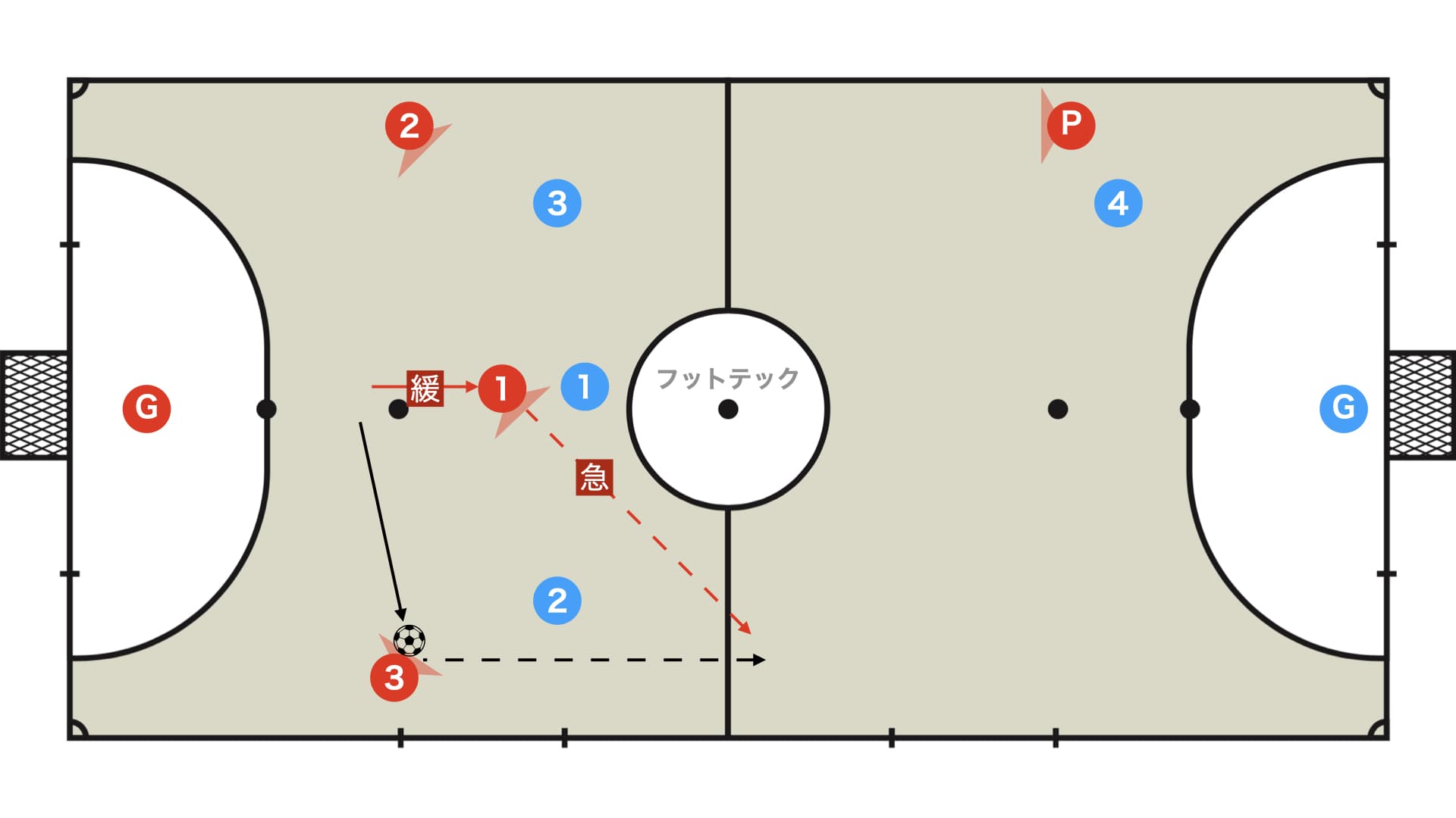 パラレラ徹底解剖 ３つのポイントと４種類の貰い方