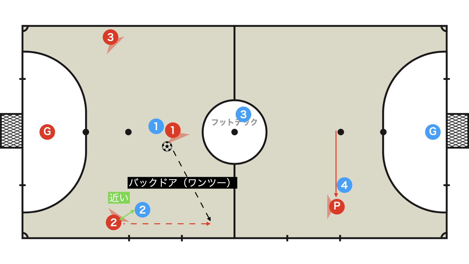 バックドア（ワンツー）