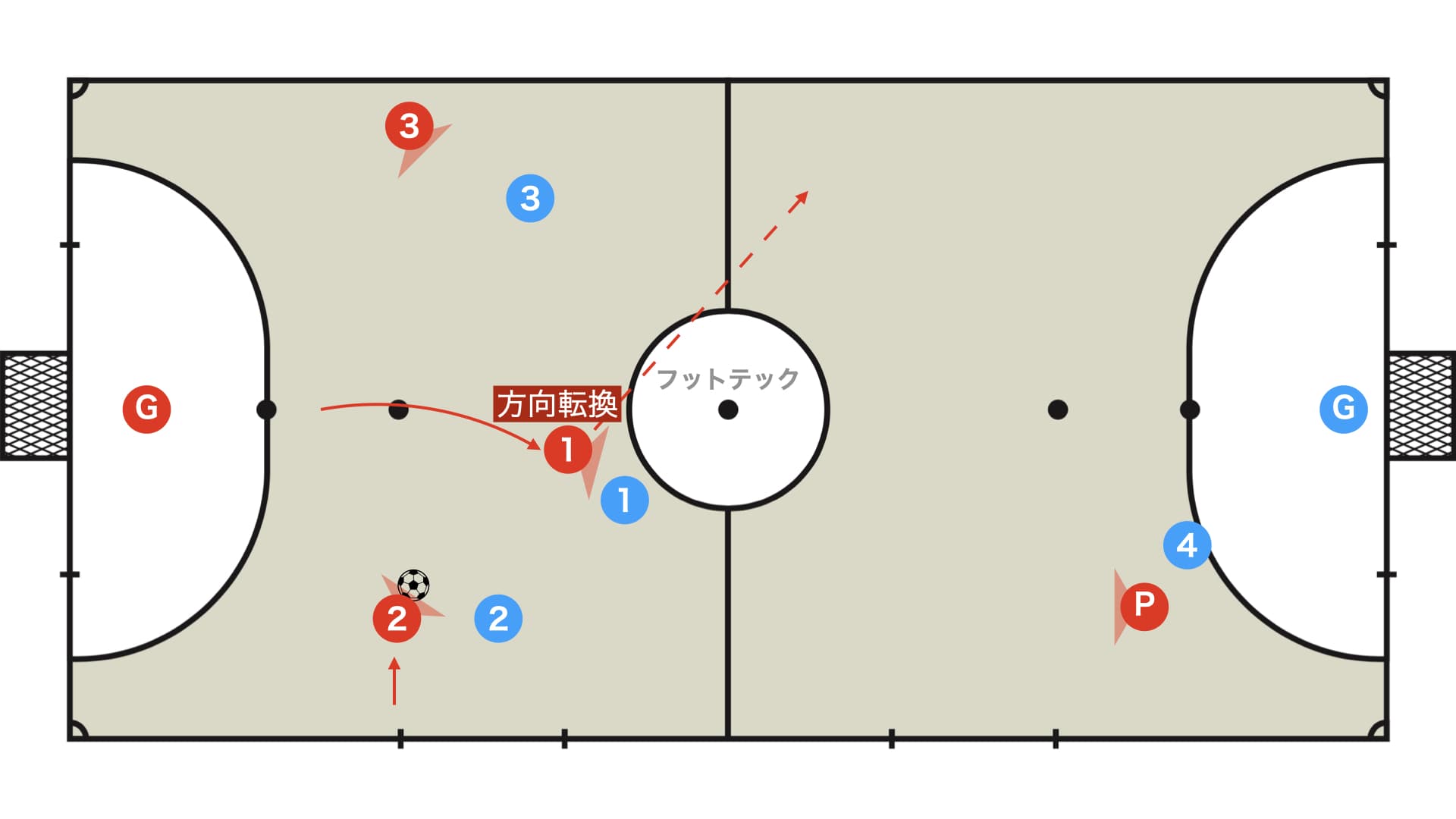 パラレラ→ダイアゴナル