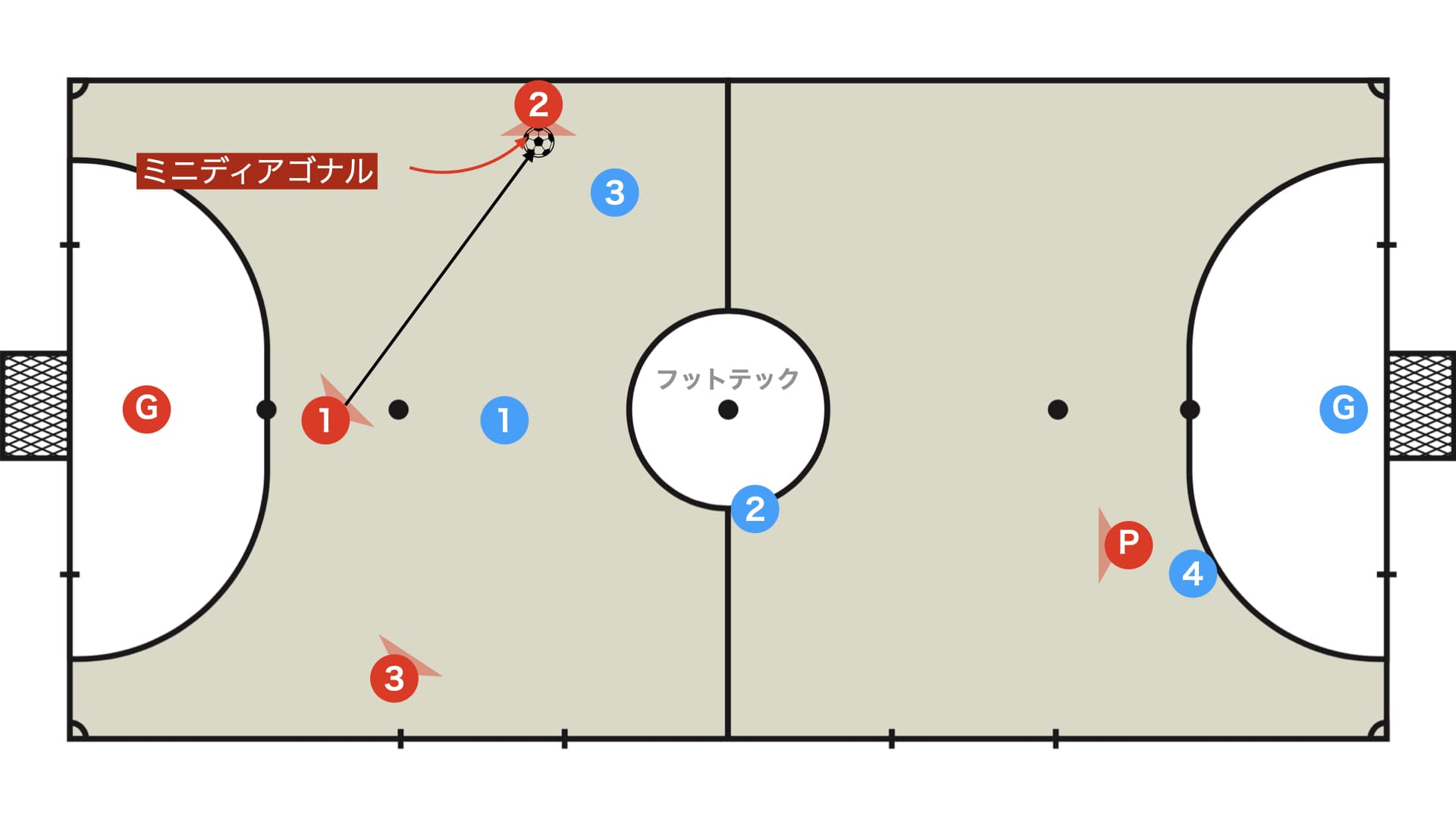 ミニダイアゴナル