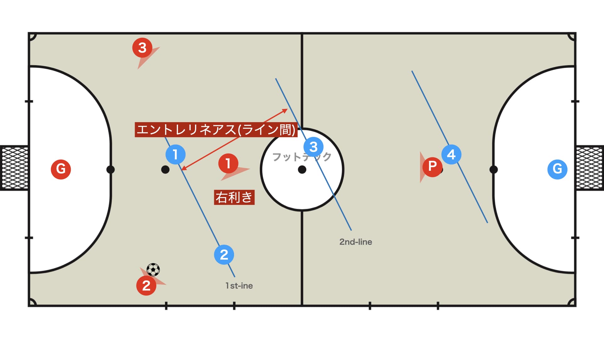 エントレリネアス