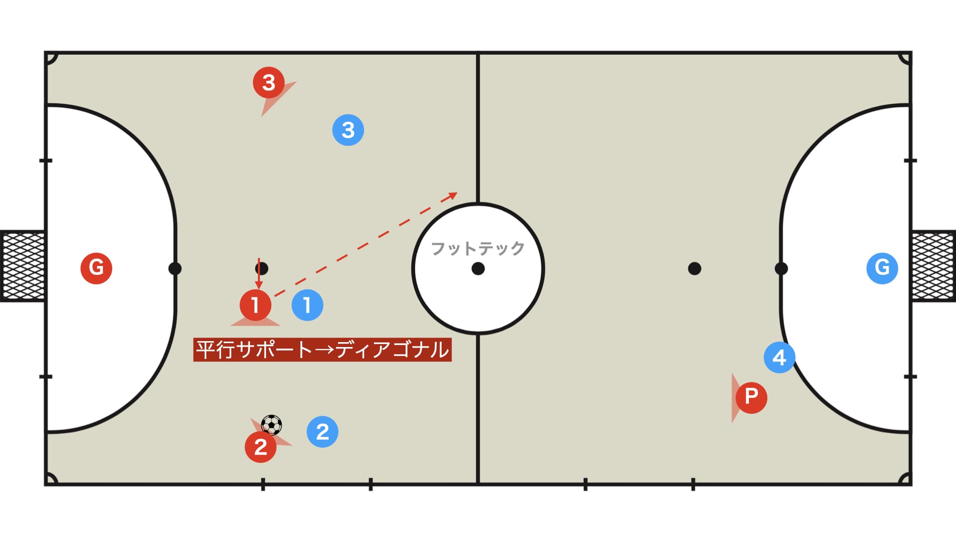 平行サポート→ディアゴナル