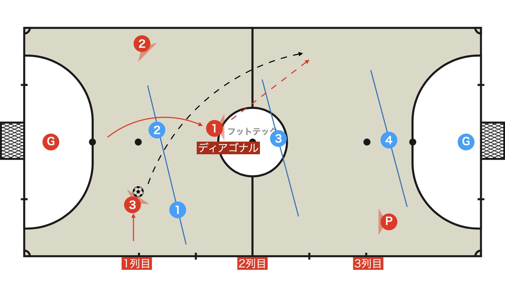 長い（ロング）ダイアゴナル