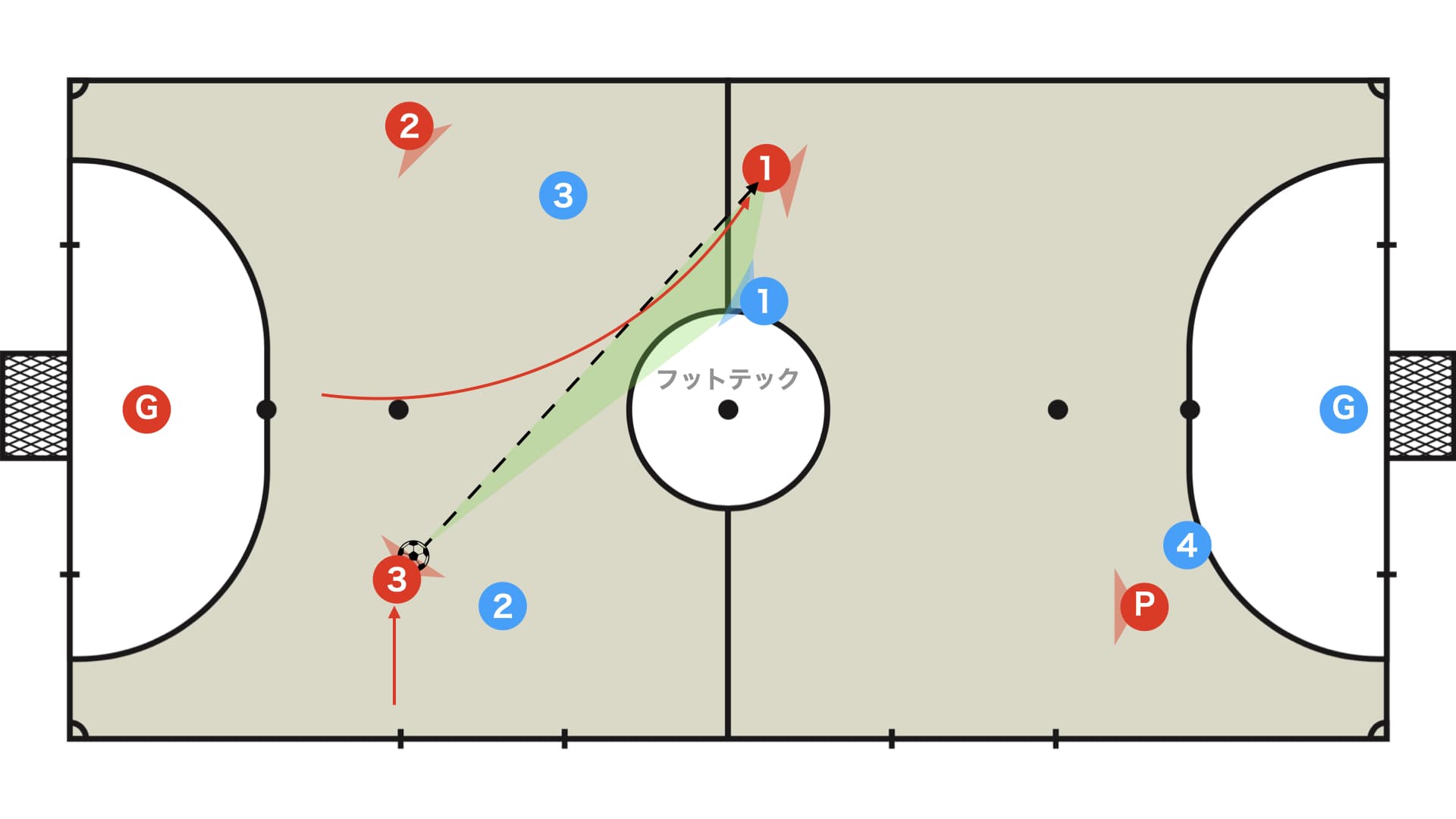 戦術的メリット