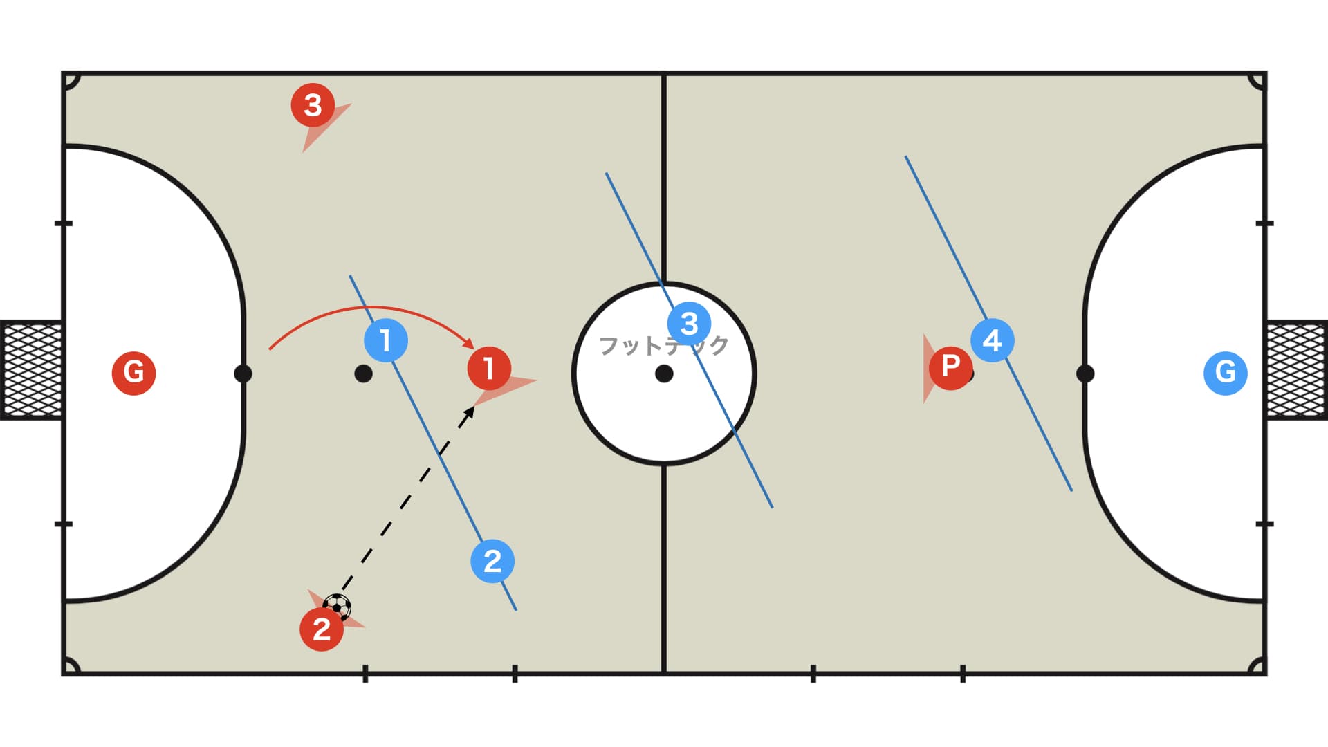 フィクソがライン間