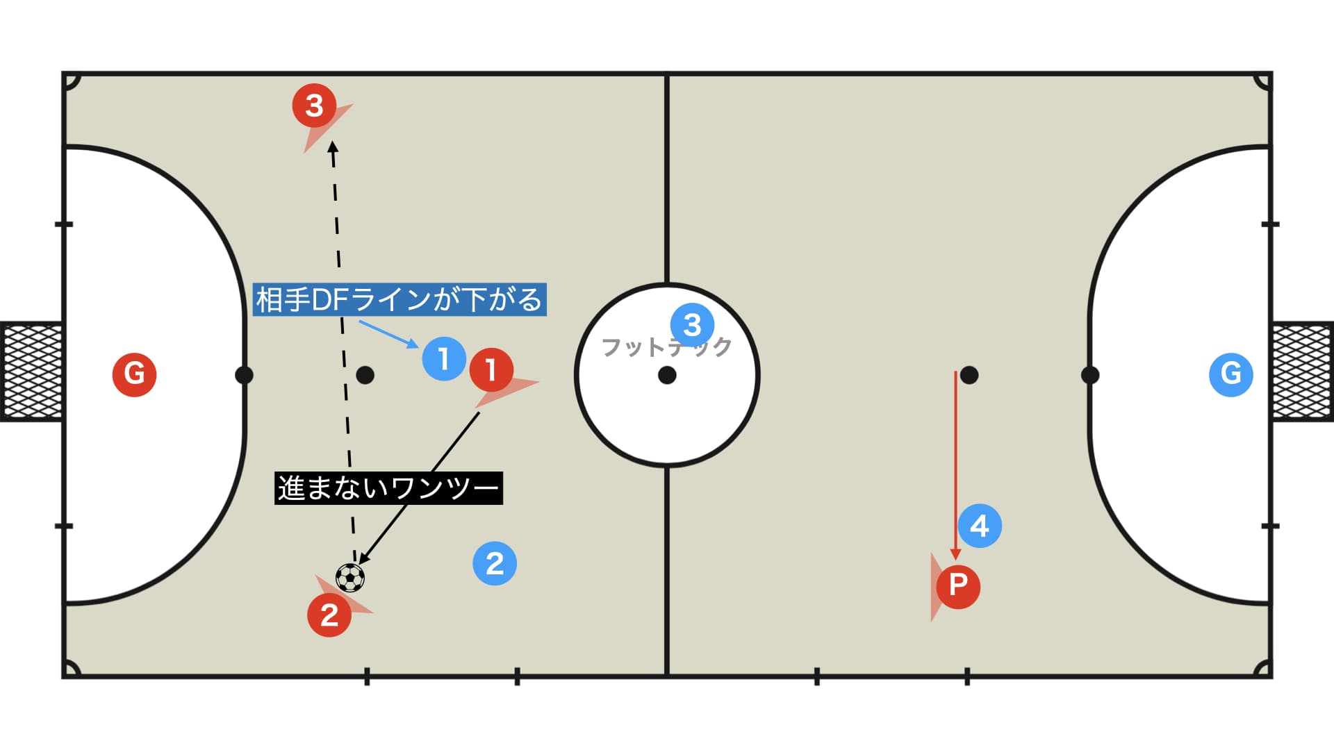 進まないワンツー