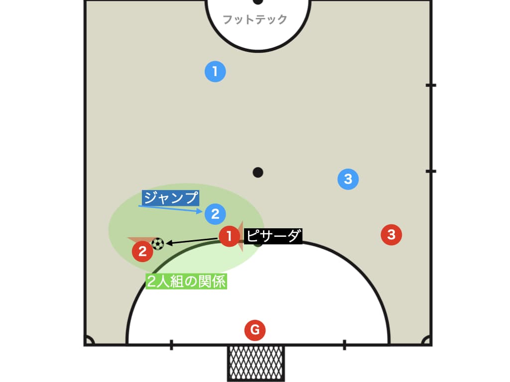 ピサーダも有効