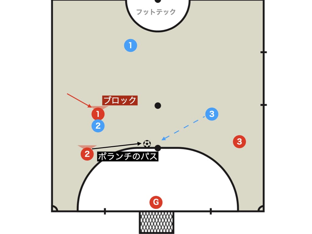 縦の２人組で絶対にやってはいけないミス