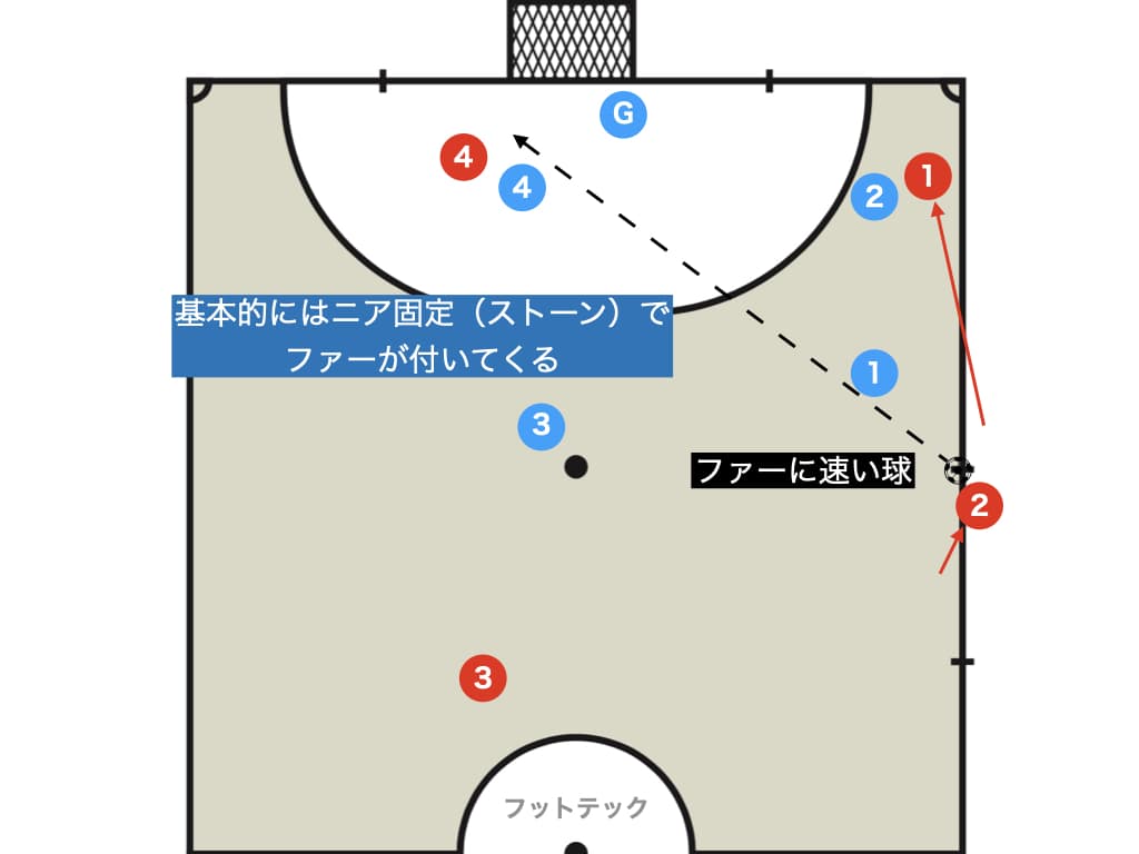 【世界中で大流行】キッカーチェンジを用いた敵陣KI