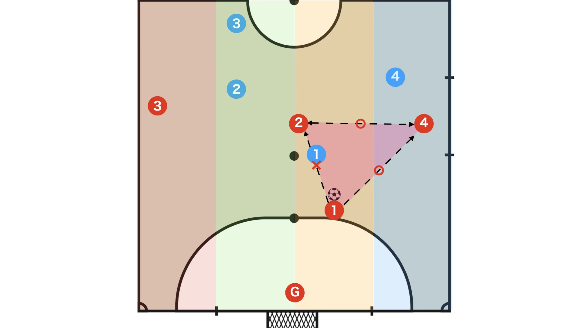 Bad example: there are not three passing lanes