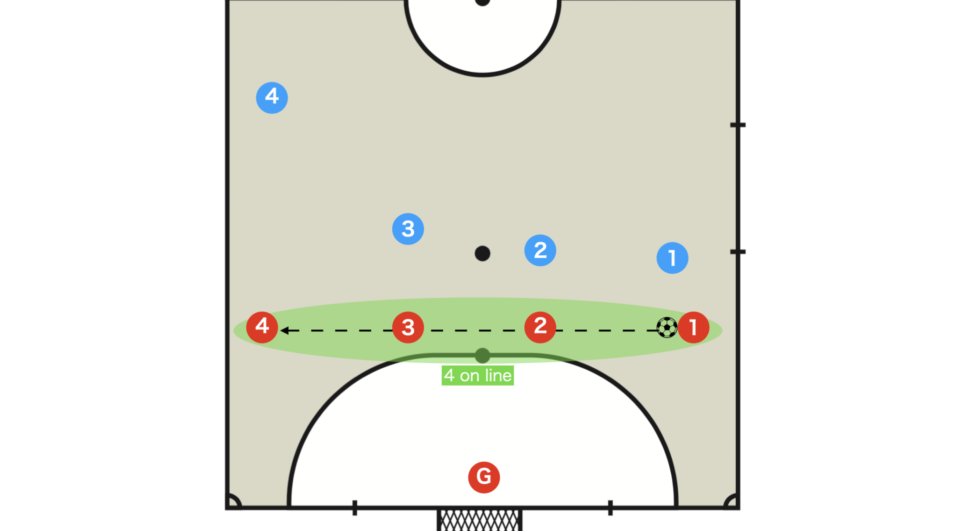 Quatro 4 on line