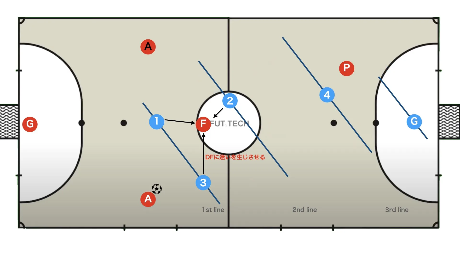 How to Use the Space Between the Lines to Break Down Zone Defence