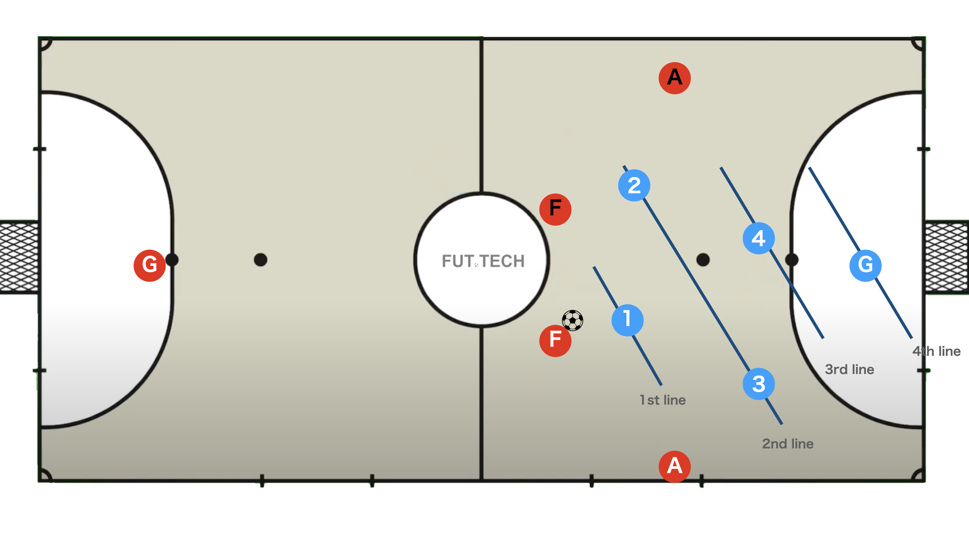 ハーフでのクワトロに対する守備