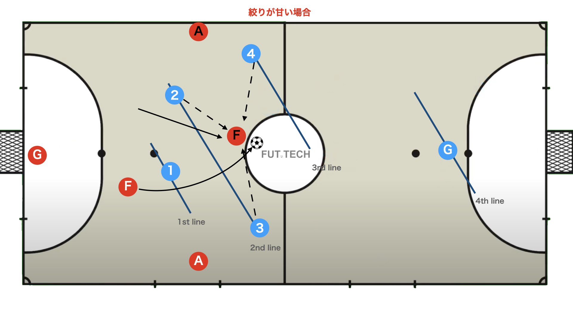 悪い例 ①絞りが甘い
