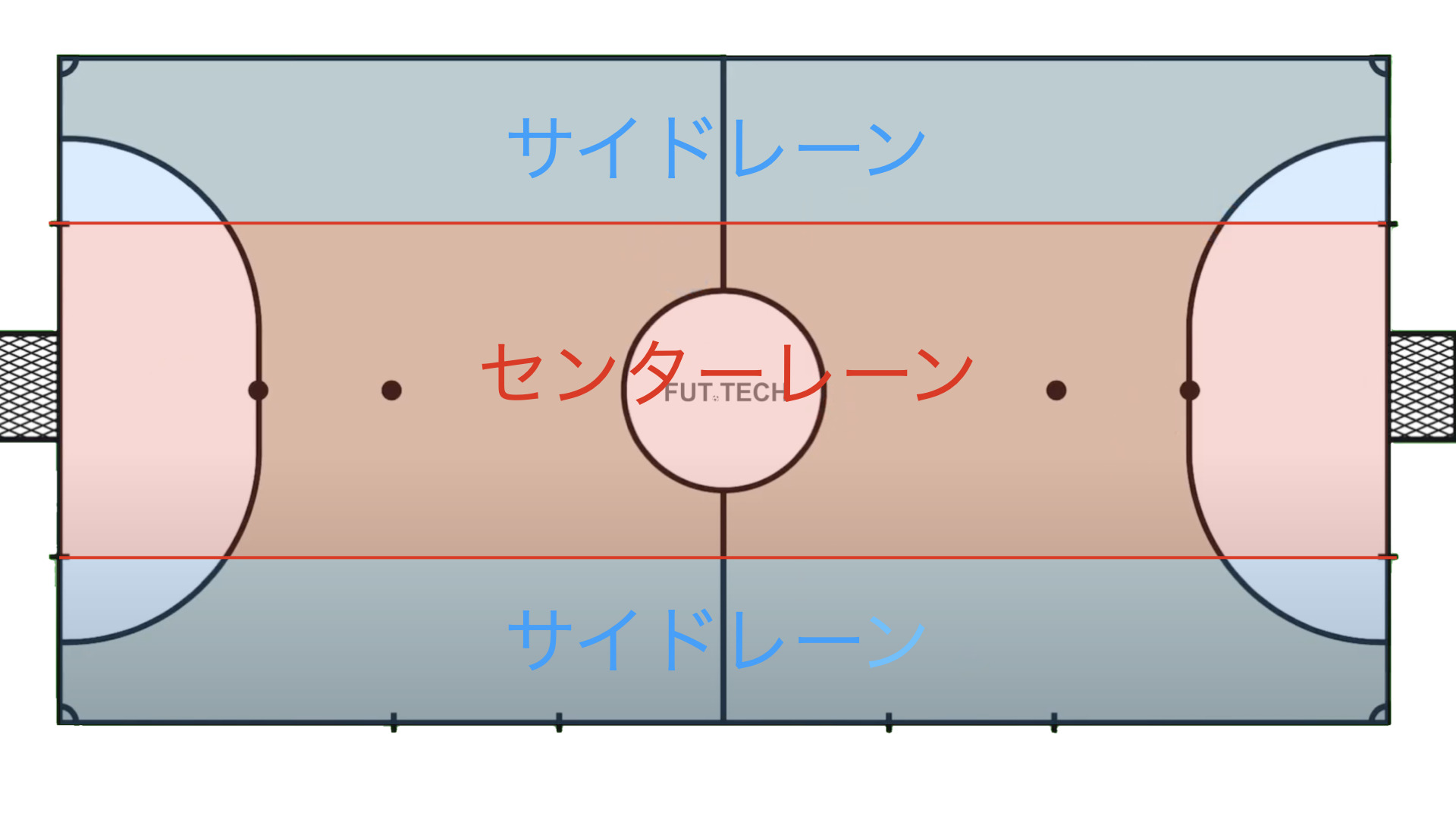 フットサル　コートの分割 3