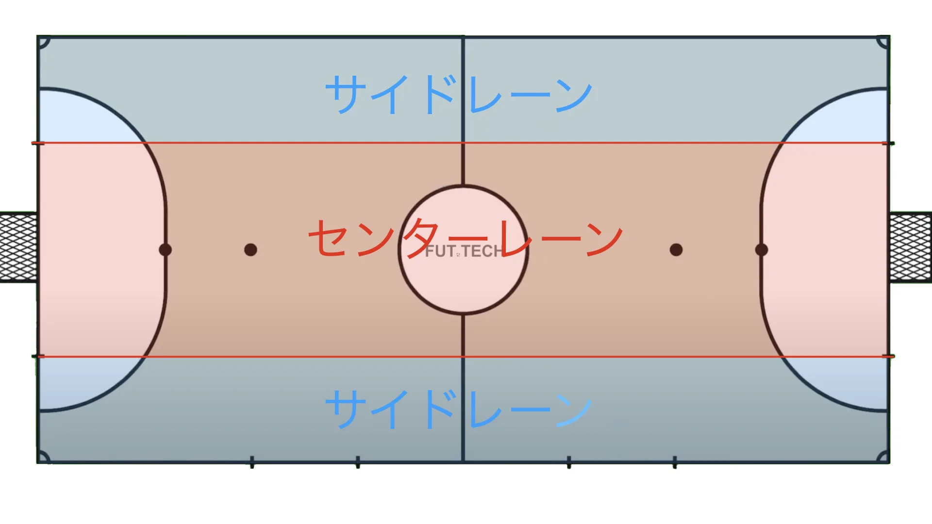 Futsal court split into 3