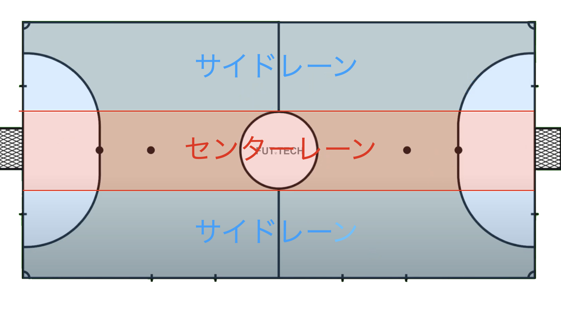 フットサル　コートの分割 3