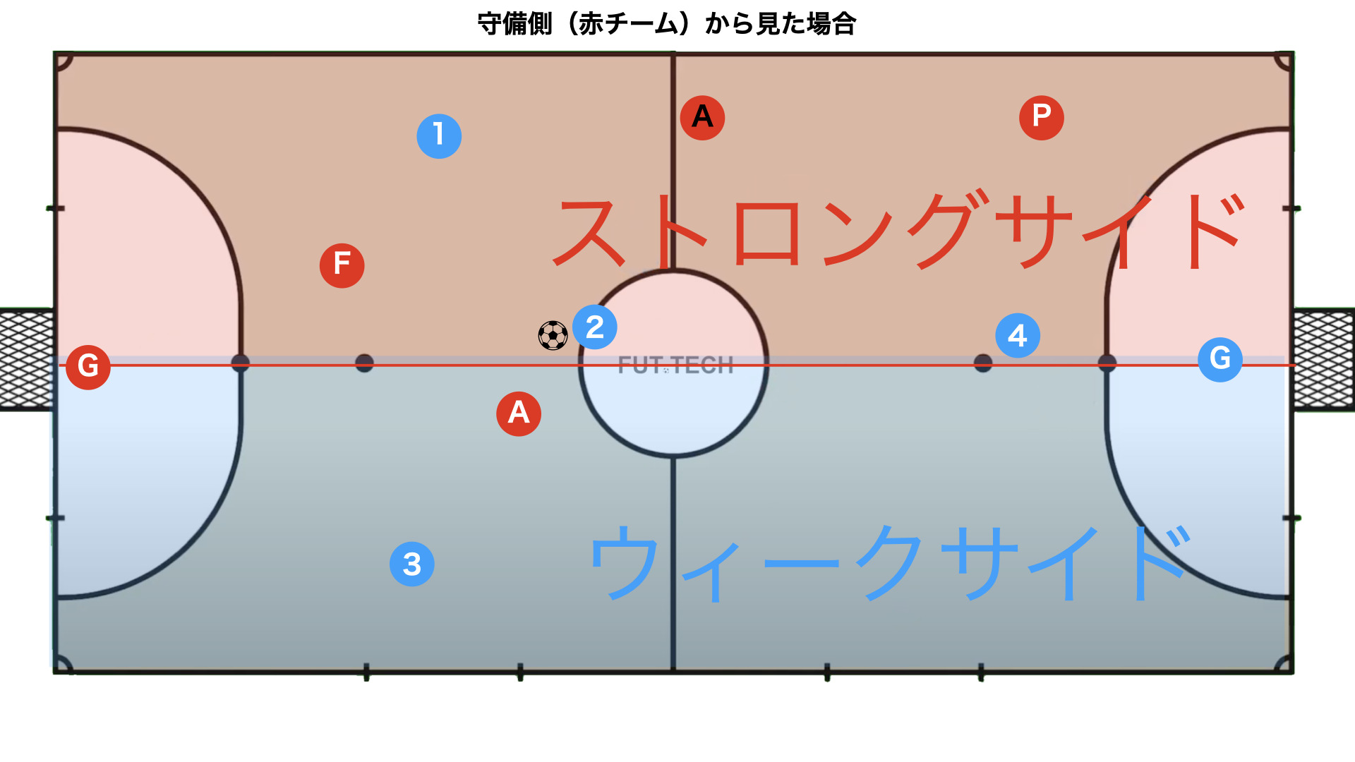 【チェスから習う】ストロングサイドとウィークサイドを考える３つの優位性