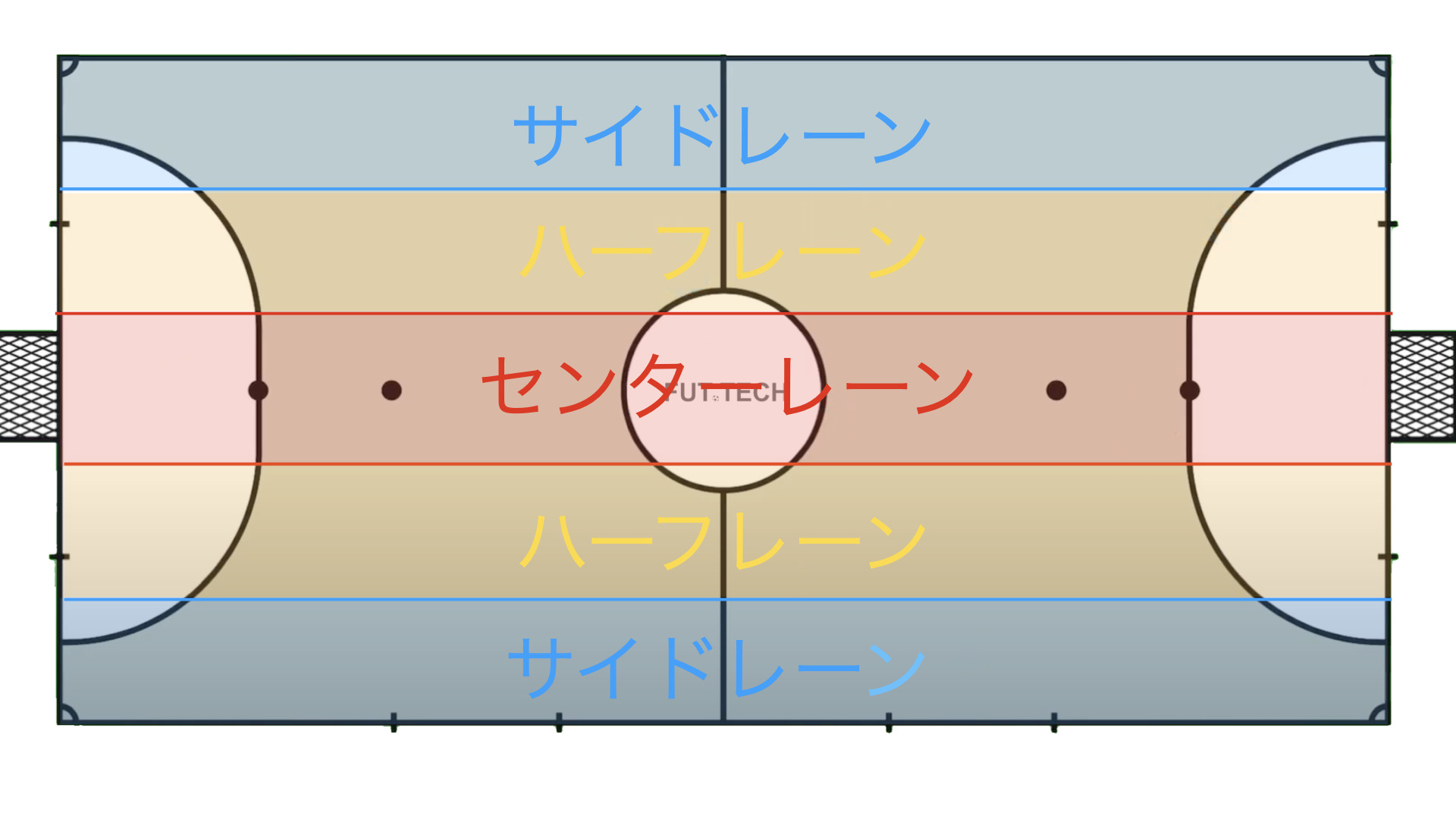 フットサル　コートの分割 5