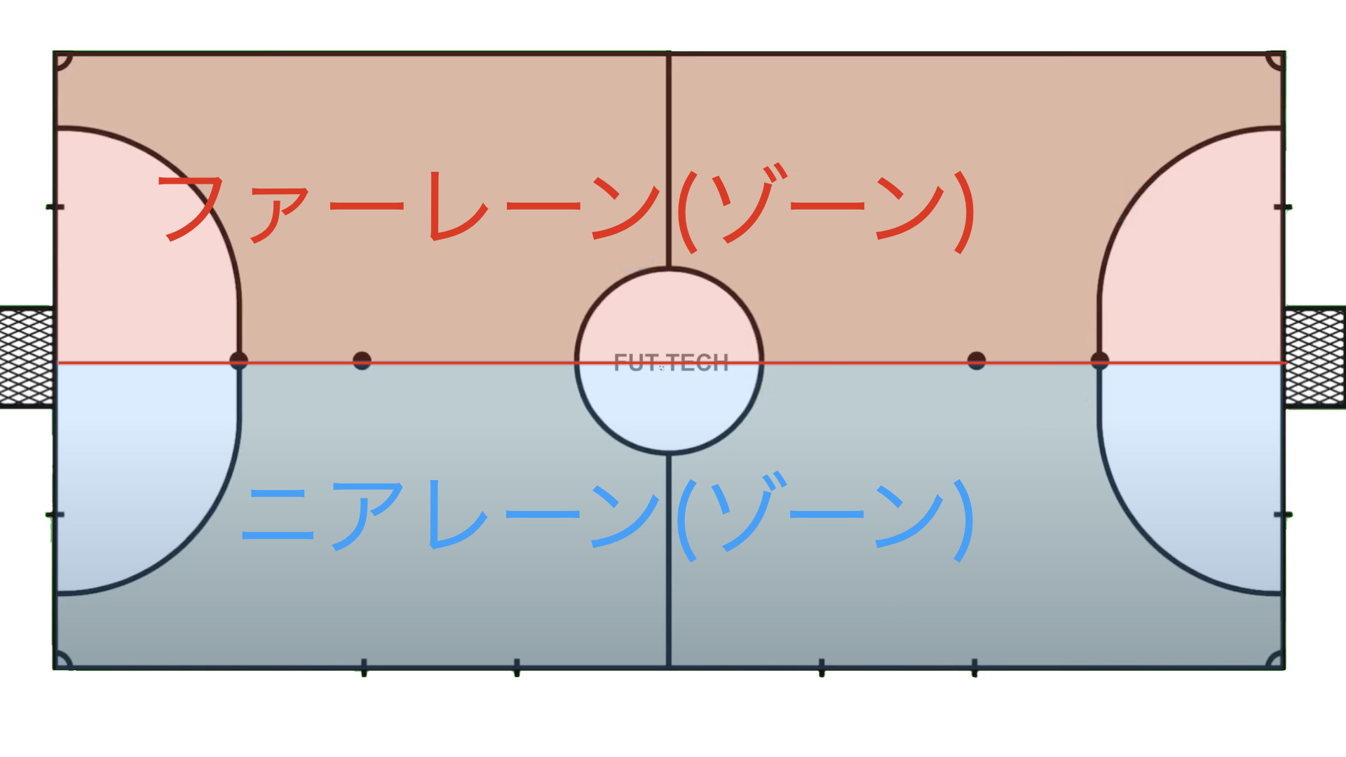 フットサル　コートの分割 2