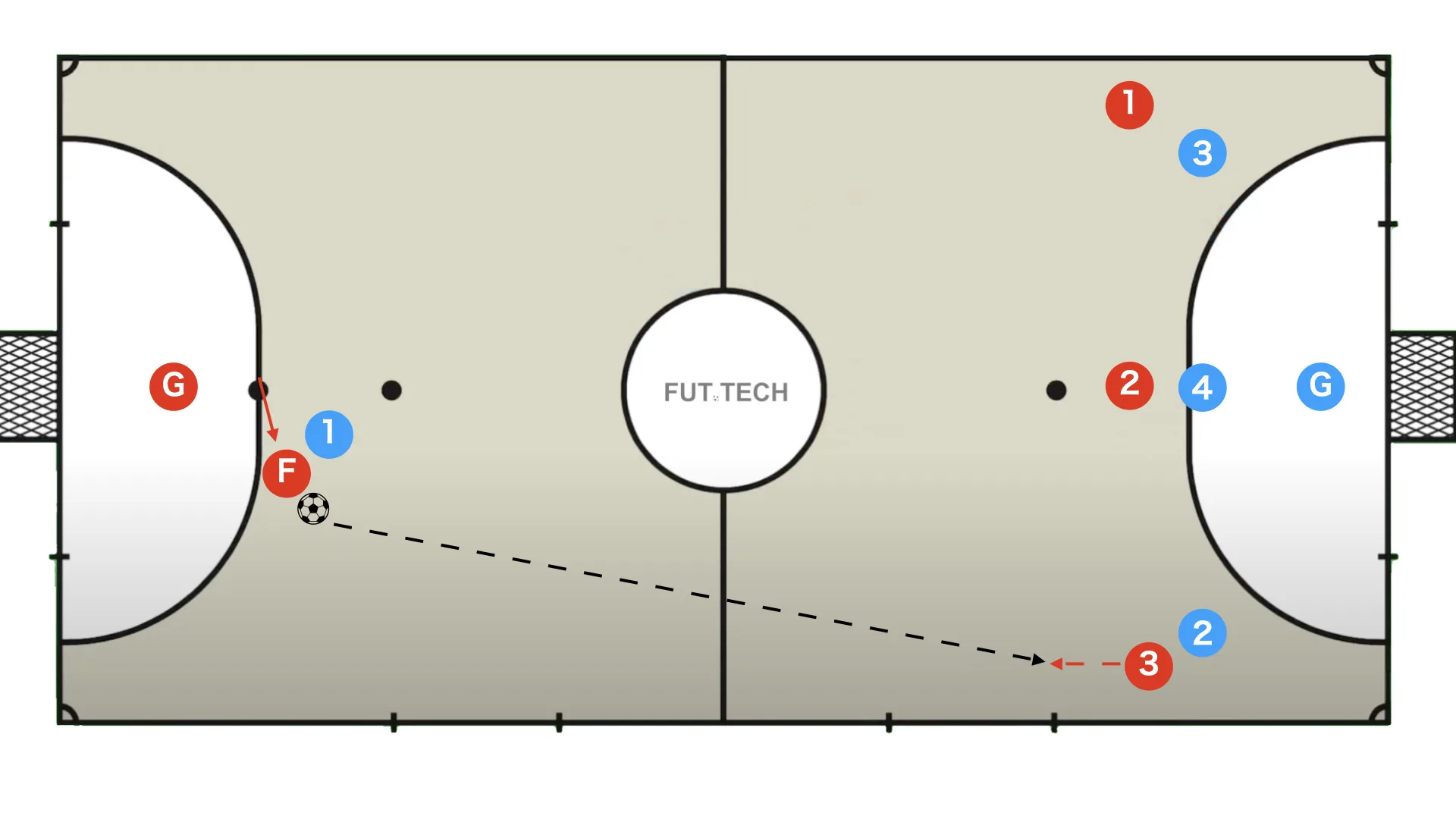 If the fixo cannot get fully past, shift sideways and find the side pivot