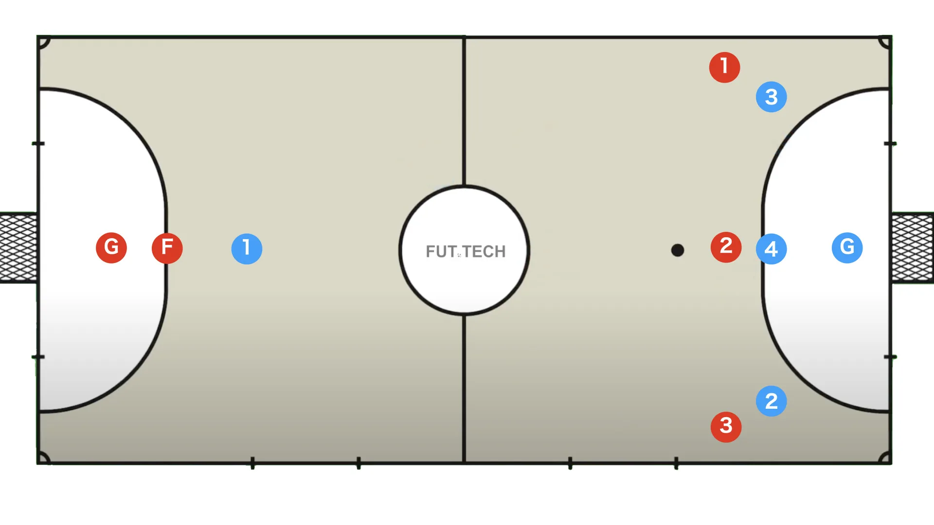 The tactical intent of the 1-3