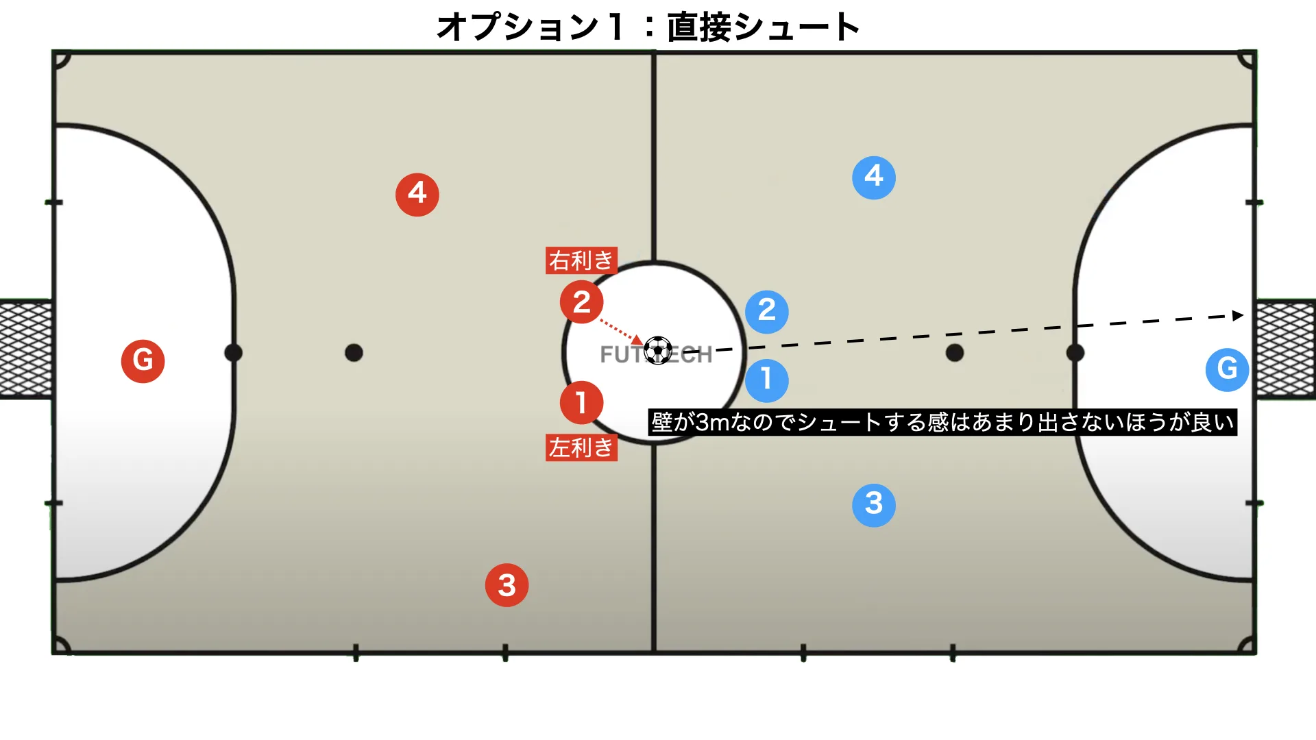 Kickoff set play